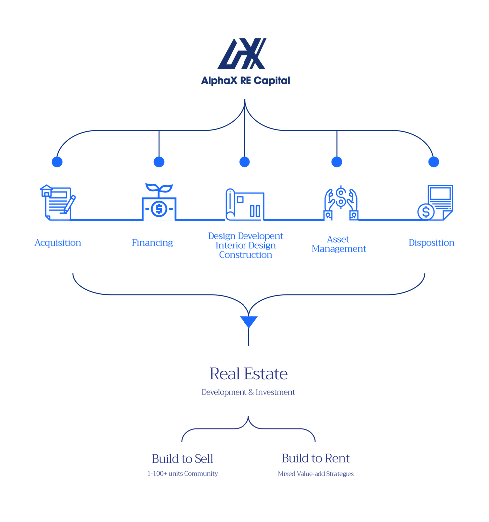 AlphaX RE Capital