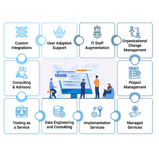 Kastech Software Solutions Group